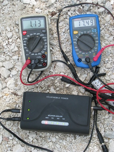 Akku voll zeigt MPPT Verfahren an
Eben waren es noch 13,86 V und 2,27 A, plötzlich wechselt das Display auf 17,49 V mal 1,13 A ist 19,67 Watt. Dieser Wechsel ist der Nachweis für MPPT Verfahren.